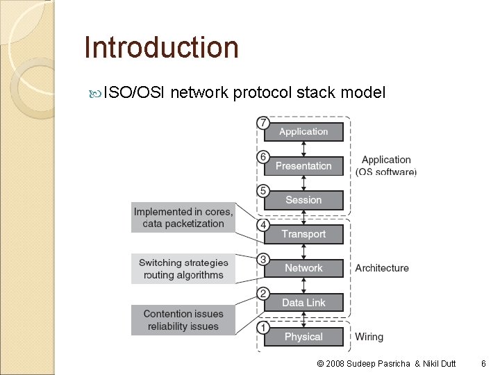 Introduction ISO/OSI network protocol stack model © 2008 Sudeep Pasricha & Nikil Dutt 6 Introduction ISO/OSI network protocol stack model © 2008 Sudeep Pasricha & Nikil Dutt 6