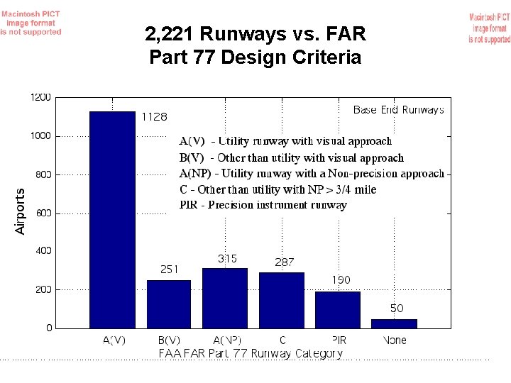 2, 221 Runways vs. FAR Part 77 Design Criteria 