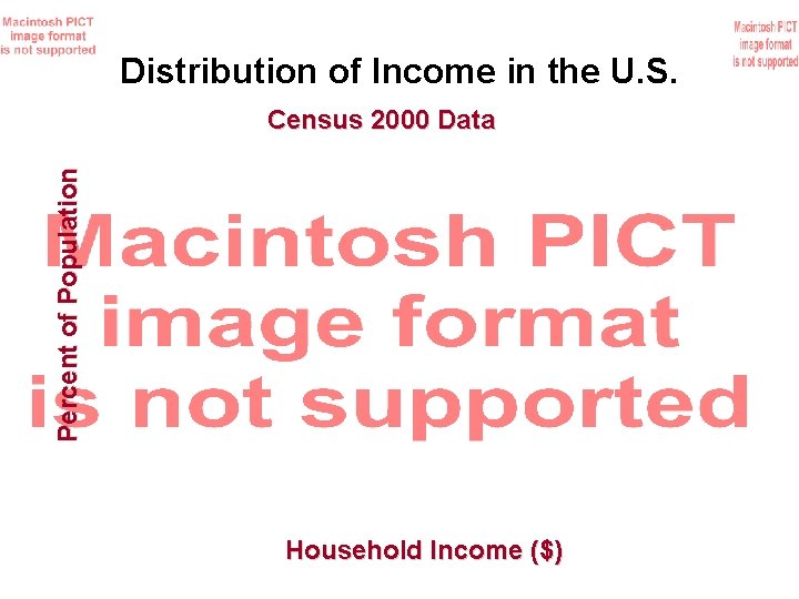Distribution of Income in the U. S. Percent of Population Census 2000 Data Household