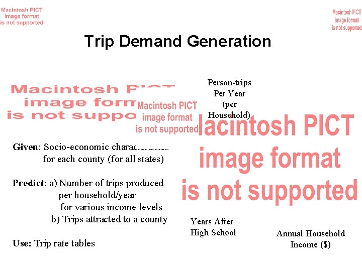 Trip Demand Generation Person-trips Per Year (per Household) Given: Socio-economic characteristics for each county