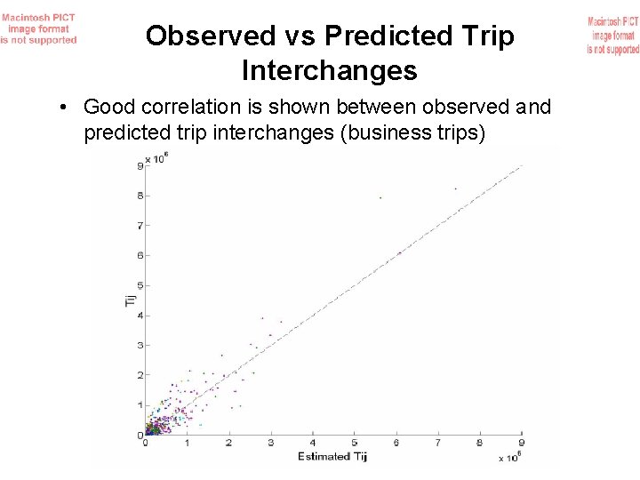 Observed vs Predicted Trip Interchanges • Good correlation is shown between observed and predicted