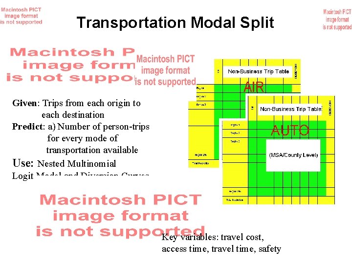 Transportation Modal Split Given: Trips from each origin to each destination Predict: a) Number