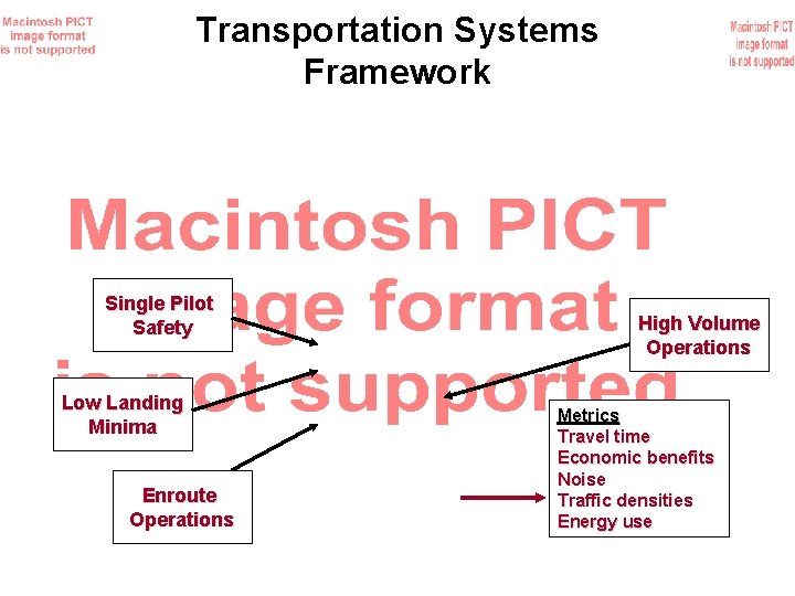 Transportation Systems Framework Single Pilot Safety Low Landing Minima Enroute Operations High Volume Operations