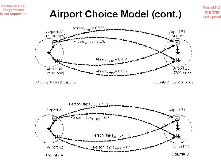 Airport Choice Model (cont. ) 