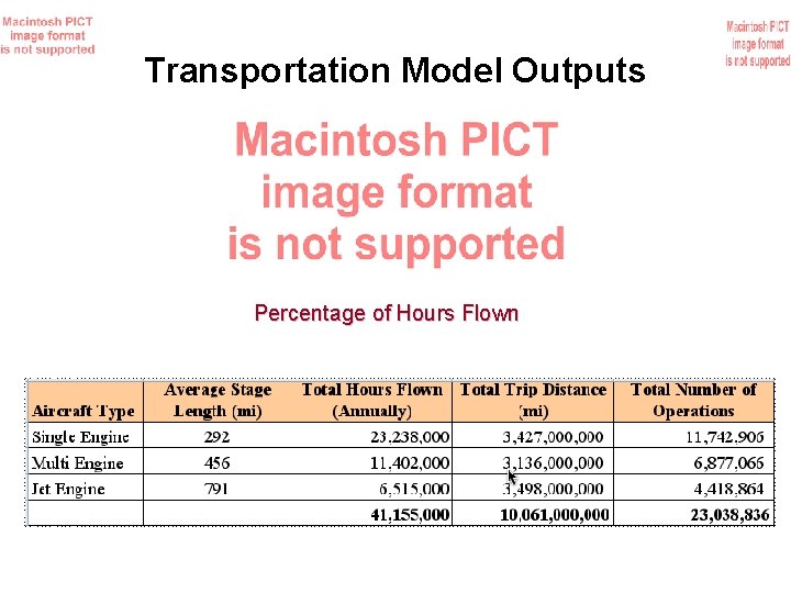 Transportation Model Outputs Percentage of Hours Flown 