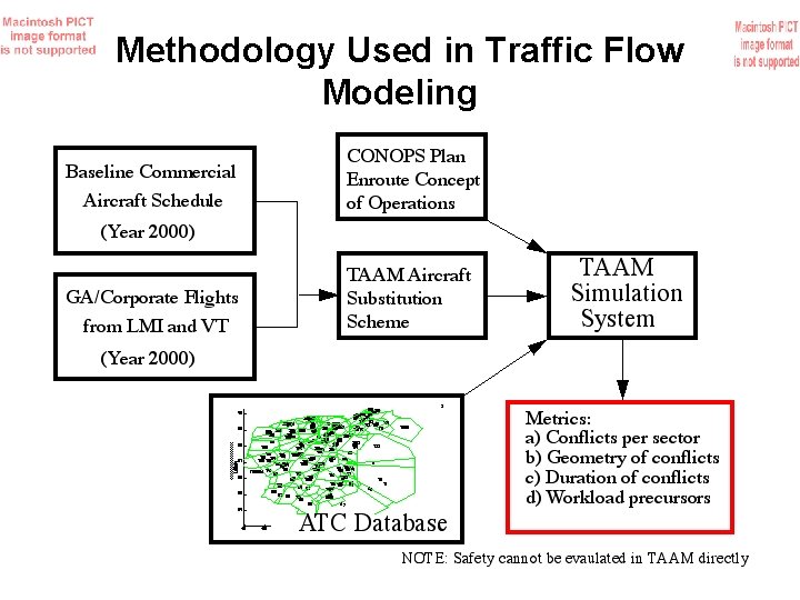 Methodology Used in Traffic Flow Modeling 