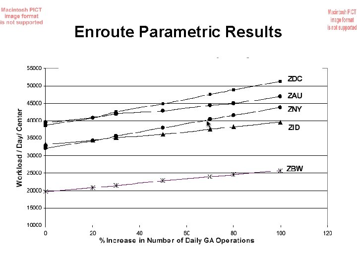 Enroute Parametric Results 