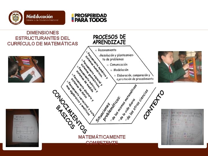 DIMENSIONES ESTRUCTURANTES DEL CURRÍCULO DE MATEMÁTICAS MATEMÁTICAMENTE COMPETENTE DIMENSIONES ESTRUCTURANTES DEL CURRÍCULO DE MATEMÁTICAS MATEMÁTICAMENTE COMPETENTE