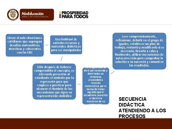 Llevar al aula situaciones cotidianas que supongan desafíos matemáticos atractivos y coherentes con los Llevar al aula situaciones cotidianas que supongan desafíos matemáticos atractivos y coherentes con los