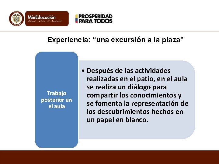 Experiencia: “una excursión a la plaza” Trabajo posterior en el aula • Después de Experiencia: “una excursión a la plaza” Trabajo posterior en el aula • Después de