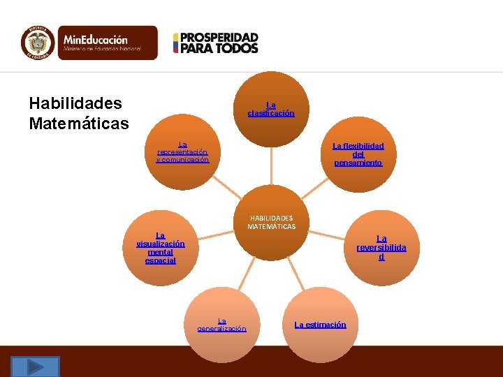 Habilidades Matemáticas La clasificación La representación y comunicación La flexibilidad del pensamiento HABILIDADES MATEMÁTICAS Habilidades Matemáticas La clasificación La representación y comunicación La flexibilidad del pensamiento HABILIDADES MATEMÁTICAS