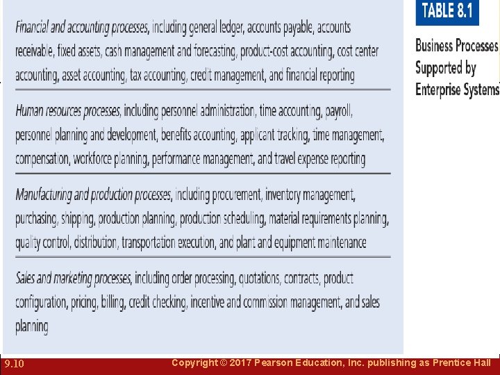 9. 10 Copyright © 2017 Pearson Education, Inc. publishing as Prentice Hall 