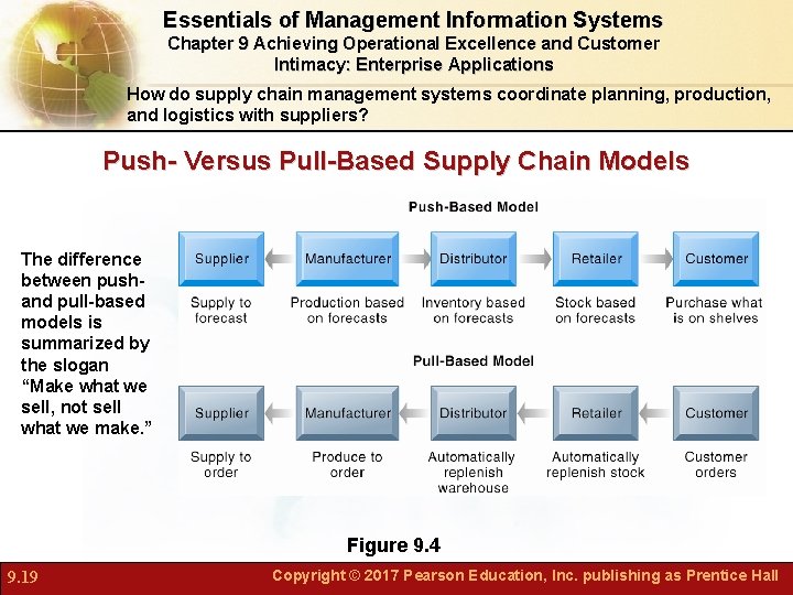 Essentials of Management Information Systems Chapter 9 Achieving Operational Excellence and Customer Intimacy: Enterprise