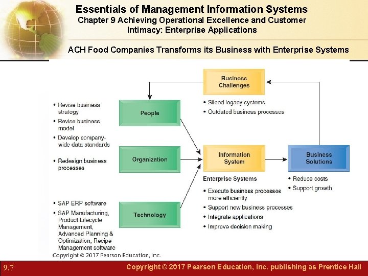 Essentials of Management Information Systems Chapter 9 Achieving Operational Excellence and Customer Intimacy: Enterprise