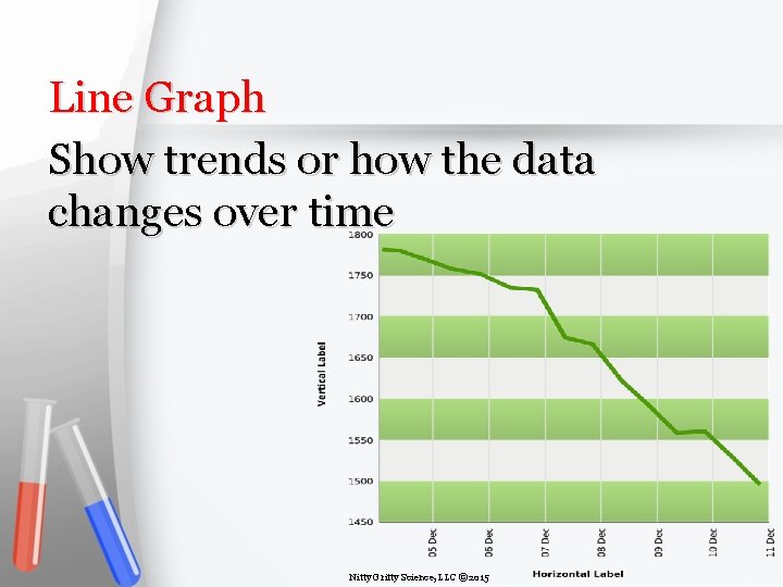 Line Graph Show trends or how the data changes over time Nitty Gritty Science,