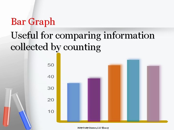 Bar Graph Useful for comparing information collected by counting Nitty Gritty Science, LLC ©