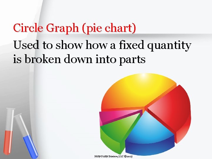 Circle Graph (pie chart) Used to show a fixed quantity is broken down into