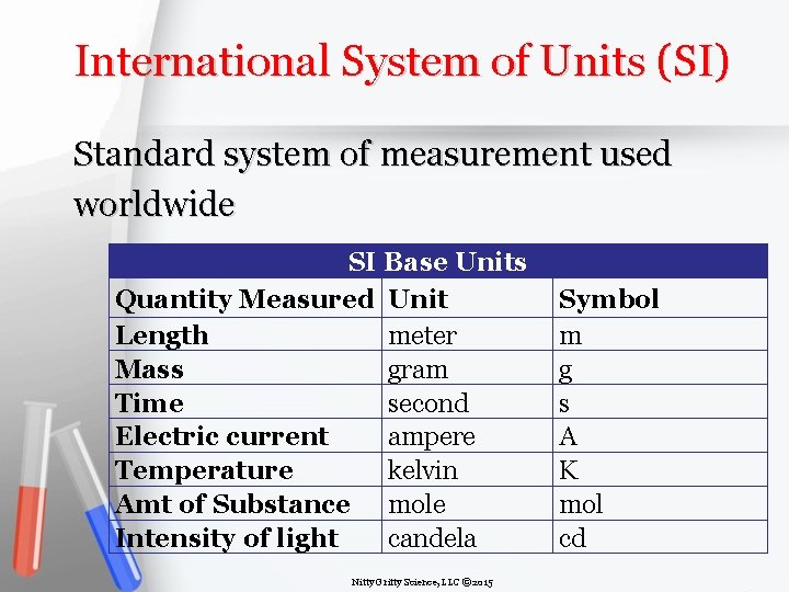 International System of Units (SI) Standard system of measurement used worldwide SI Base Units