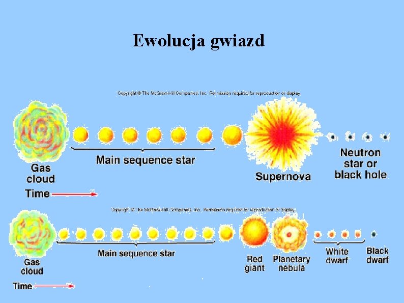 Ewolucja gwiazd 