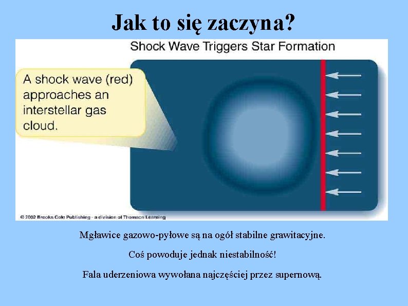 Jak to się zaczyna? Mgławice gazowo-pyłowe są na ogół stabilne grawitacyjne. Coś powoduje jednak