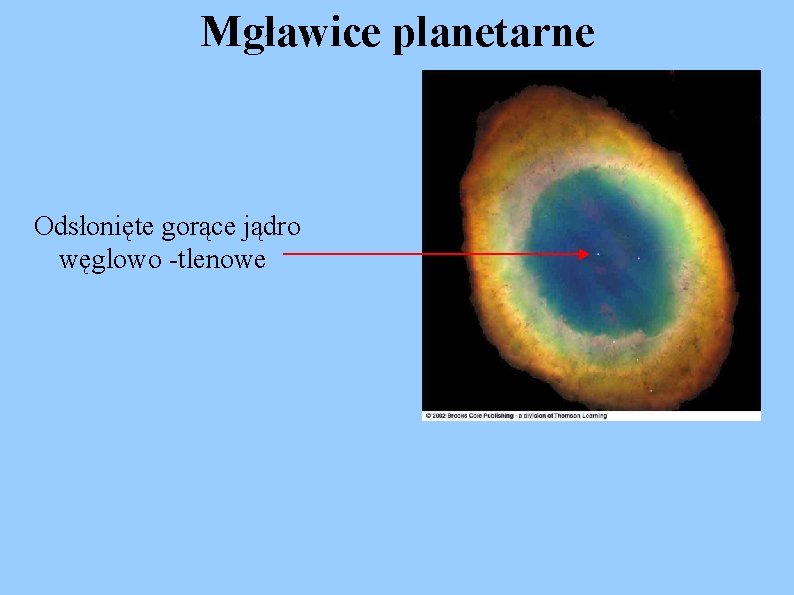 Mgławice planetarne Odsłonięte gorące jądro węglowo -tlenowe 