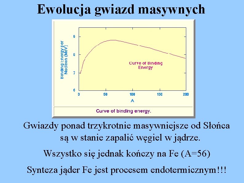 Ewolucja gwiazd masywnych Gwiazdy ponad trzykrotnie masywniejsze od Słońca są w stanie zapalić węgiel