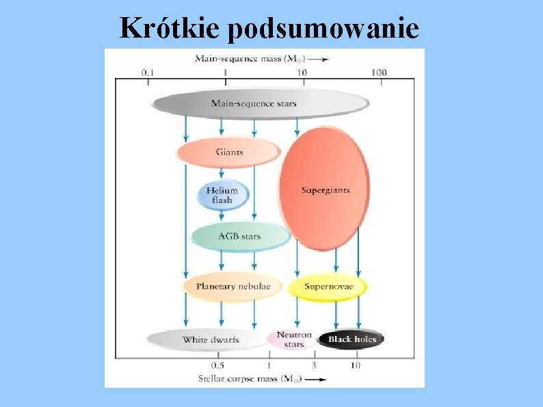 Krótkie podsumowanie 