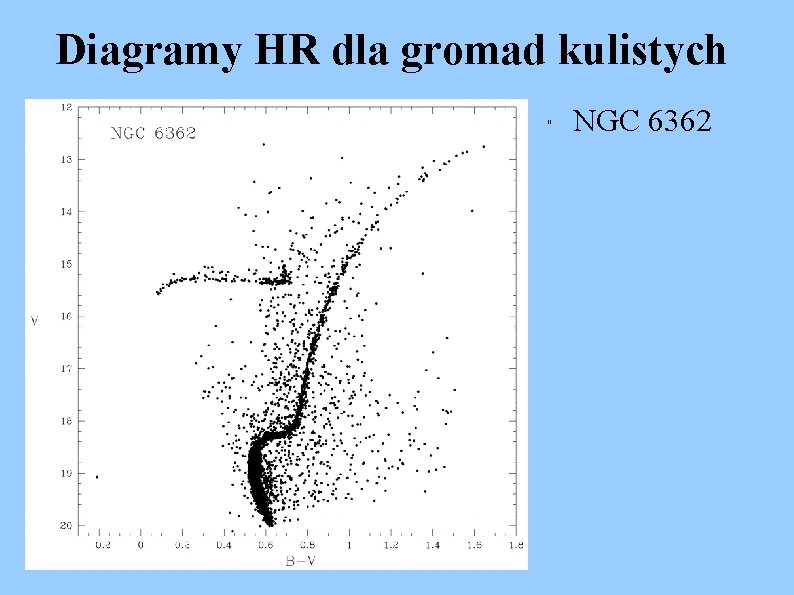 Diagramy HR dla gromad kulistych " NGC 6362 