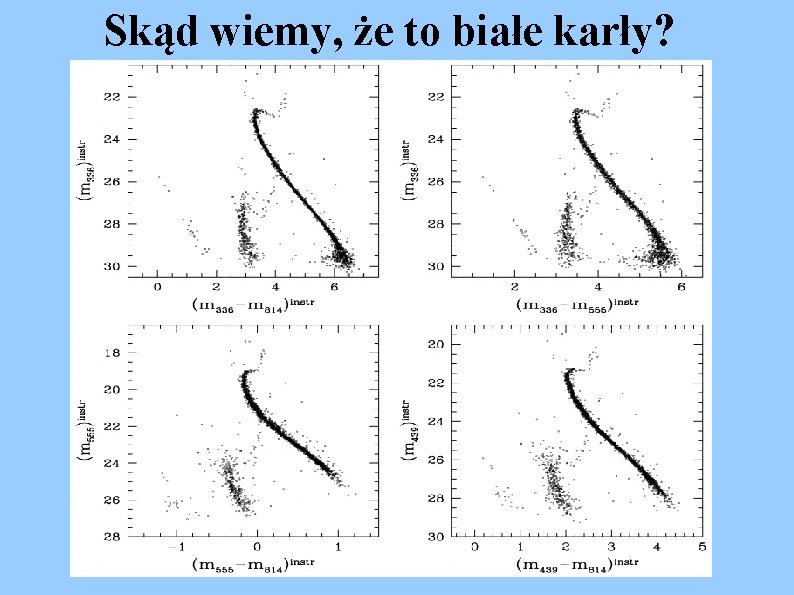 Skąd wiemy, że to białe karły? 