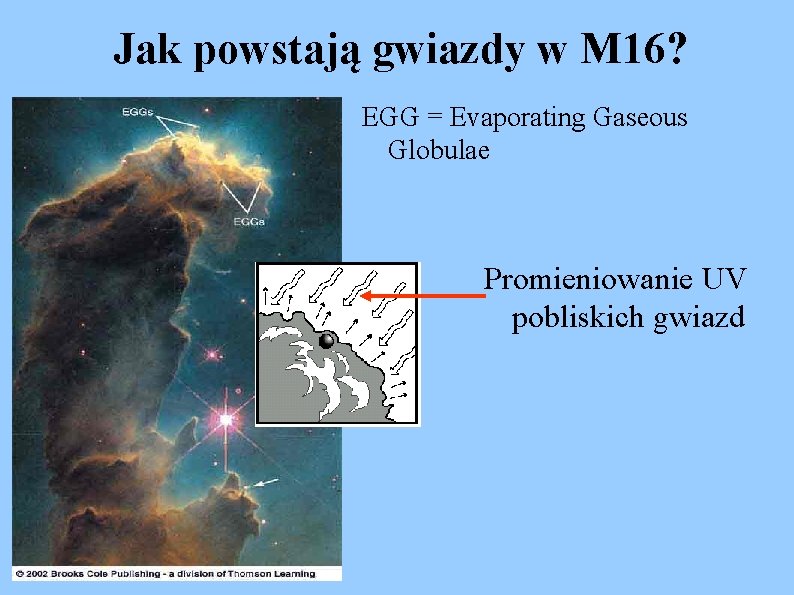 Jak powstają gwiazdy w M 16? EGG = Evaporating Gaseous Globulae Promieniowanie UV pobliskich