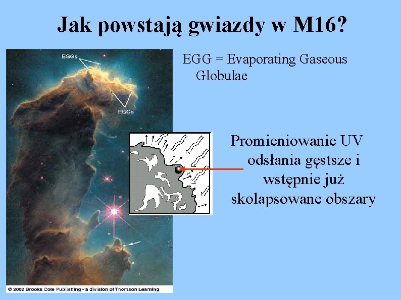 Jak powstają gwiazdy w M 16? EGG = Evaporating Gaseous Globulae Promieniowanie UV odsłania