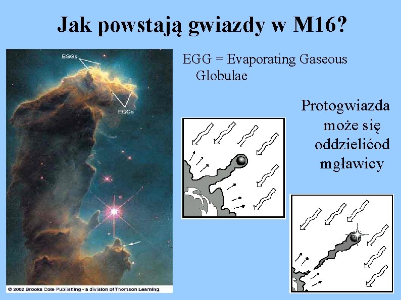 Jak powstają gwiazdy w M 16? EGG = Evaporating Gaseous Globulae Protogwiazda może się
