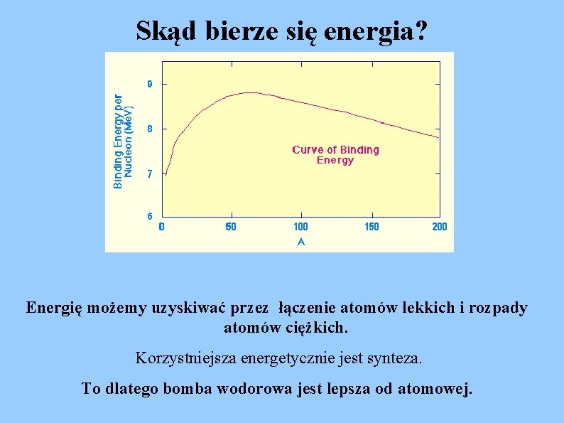 Skąd bierze się energia? Energię możemy uzyskiwać przez łączenie atomów lekkich i rozpady atomów