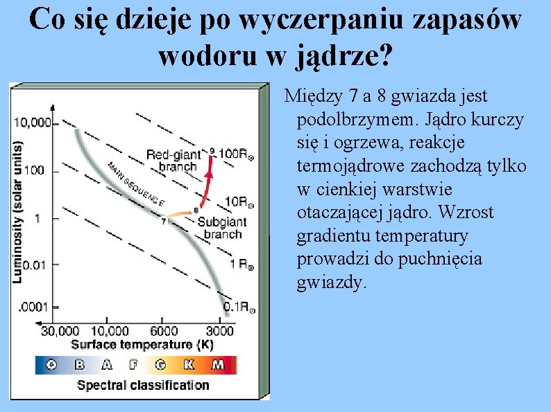 Co się dzieje po wyczerpaniu zapasów wodoru w jądrze? Między 7 a 8 gwiazda