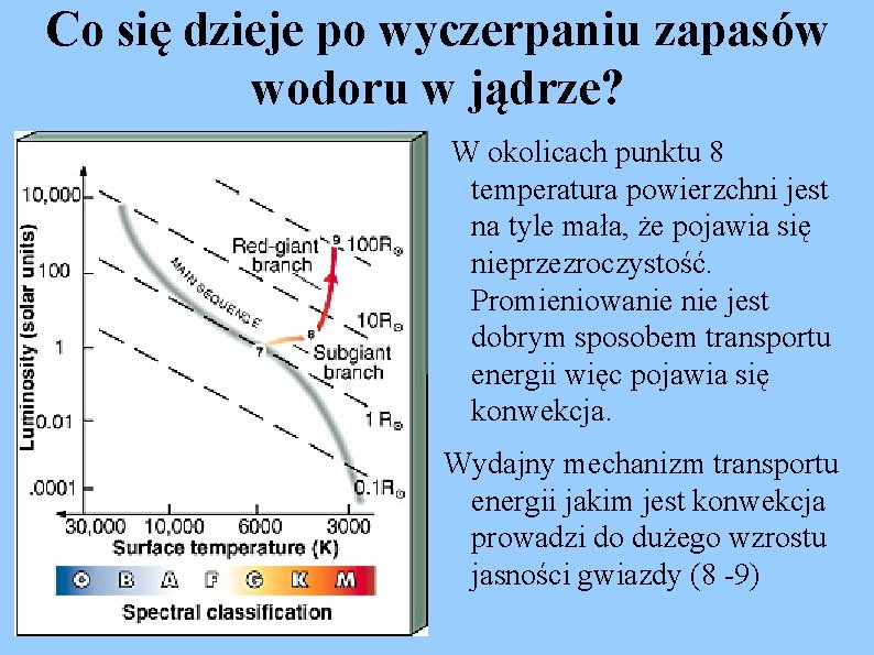 Co się dzieje po wyczerpaniu zapasów wodoru w jądrze? W okolicach punktu 8 temperatura