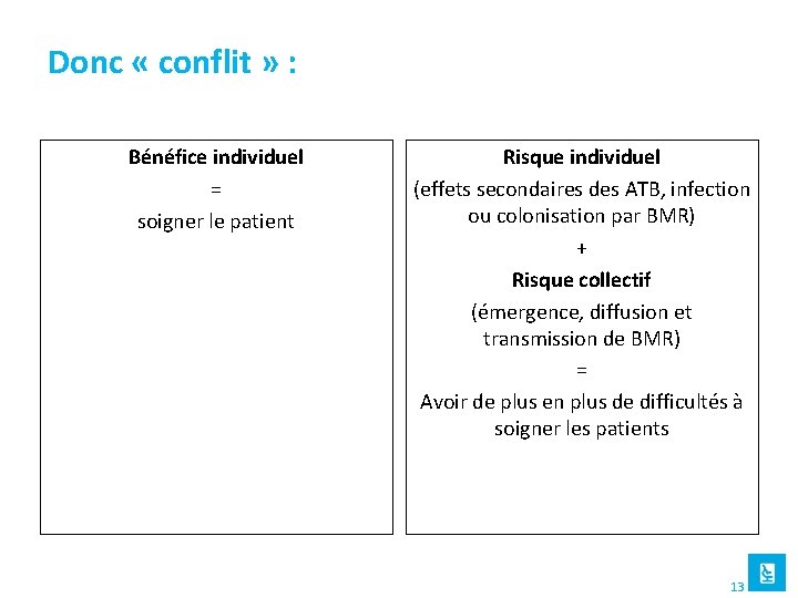 Donc « conflit » : Bénéfice individuel = soigner le patient Risque individuel (effets