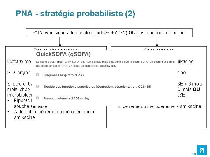 PNA - stratégie probabiliste (2) PNA avec signes de gravité (quick-SOFA ≥ 2) OU