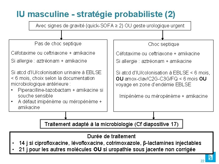 IU masculine - stratégie probabiliste (2) Avec signes de gravité (quick-SOFA ≥ 2) OU