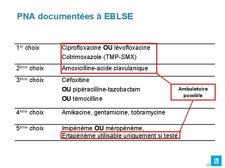 PNA documentées à EBLSE 1 er choix Ciprofloxacine OU lévofloxacine Cotrimoxazole (TMP-SMX) 2ème choix