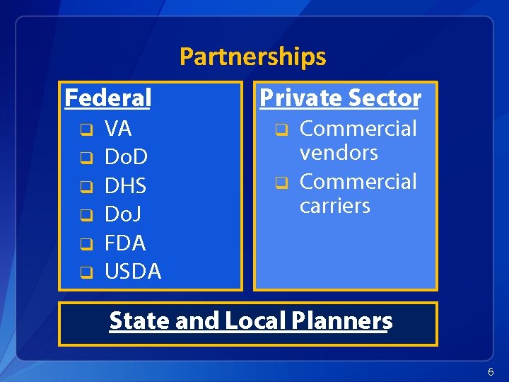 Partnerships Federal q q q VA Do. D DHS Do. J FDA USDA Private