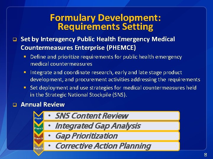 Formulary Development: Requirements Setting q Set by Interagency Public Health Emergency Medical Countermeasures Enterprise
