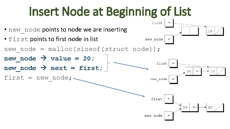 Insert Node at Beginning of List • new_node points to node we are inserting