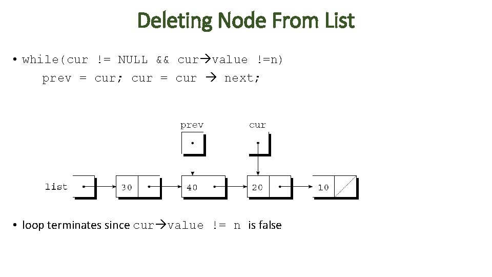 Deleting Node From List • while(cur != NULL && cur value !=n) prev =