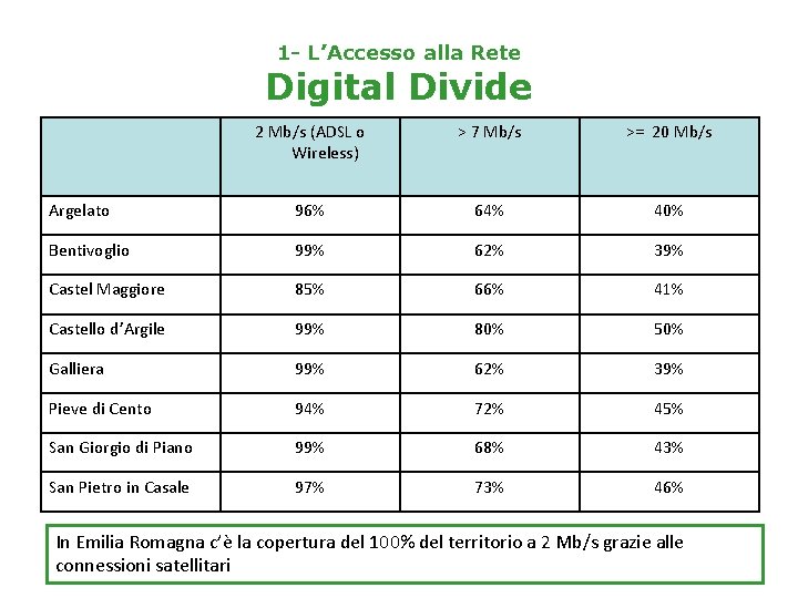 1 - L’Accesso alla Rete Digital Divide 2 Mb/s (ADSL o Wireless) > 7