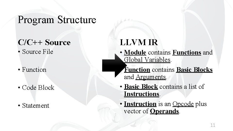 Program Structure C/C++ Source LLVM IR • Source File • Module contains Functions and