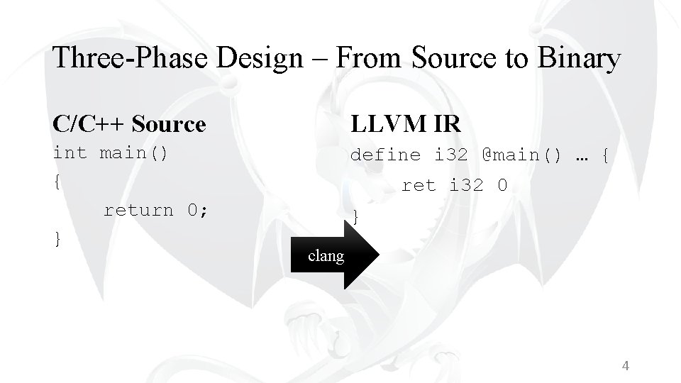 Three-Phase Design – From Source to Binary C/C++ Source LLVM IR int main() {
