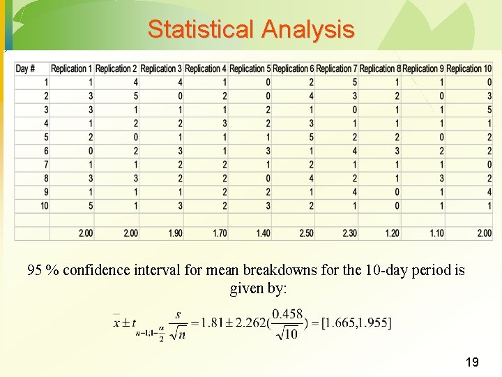 Statistical Analysis 95 % confidence interval for mean breakdowns for the 10 -day period