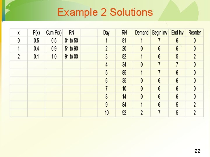 Example 2 Solutions 22 