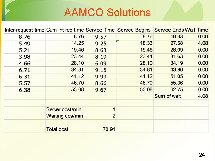 AAMCO Solutions 24 