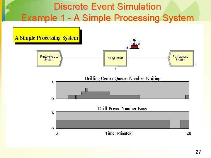 Discrete Event Simulation Example 1 - A Simple Processing System 27 